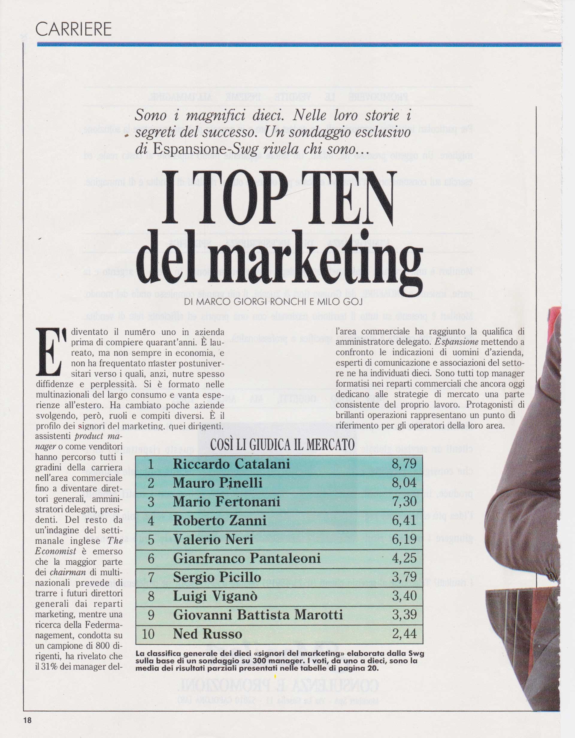 Le top 10 du marketing “C’est ainsi que le marché les juge”